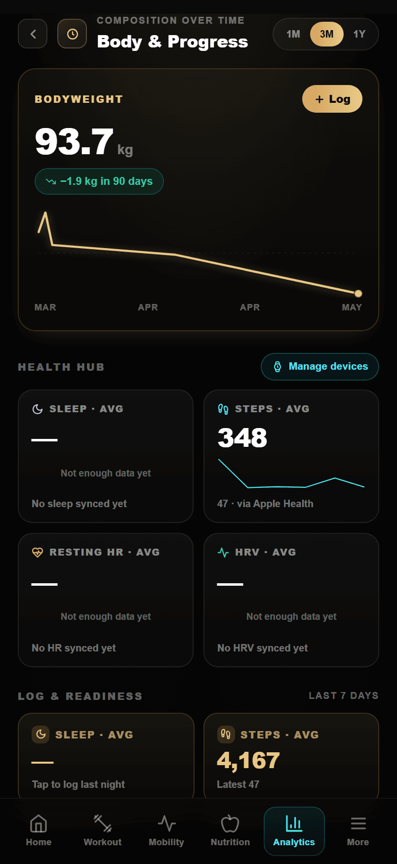 Strength Academy health hub with connected wearables showing sleep, steps, resting HR, HRV and readiness