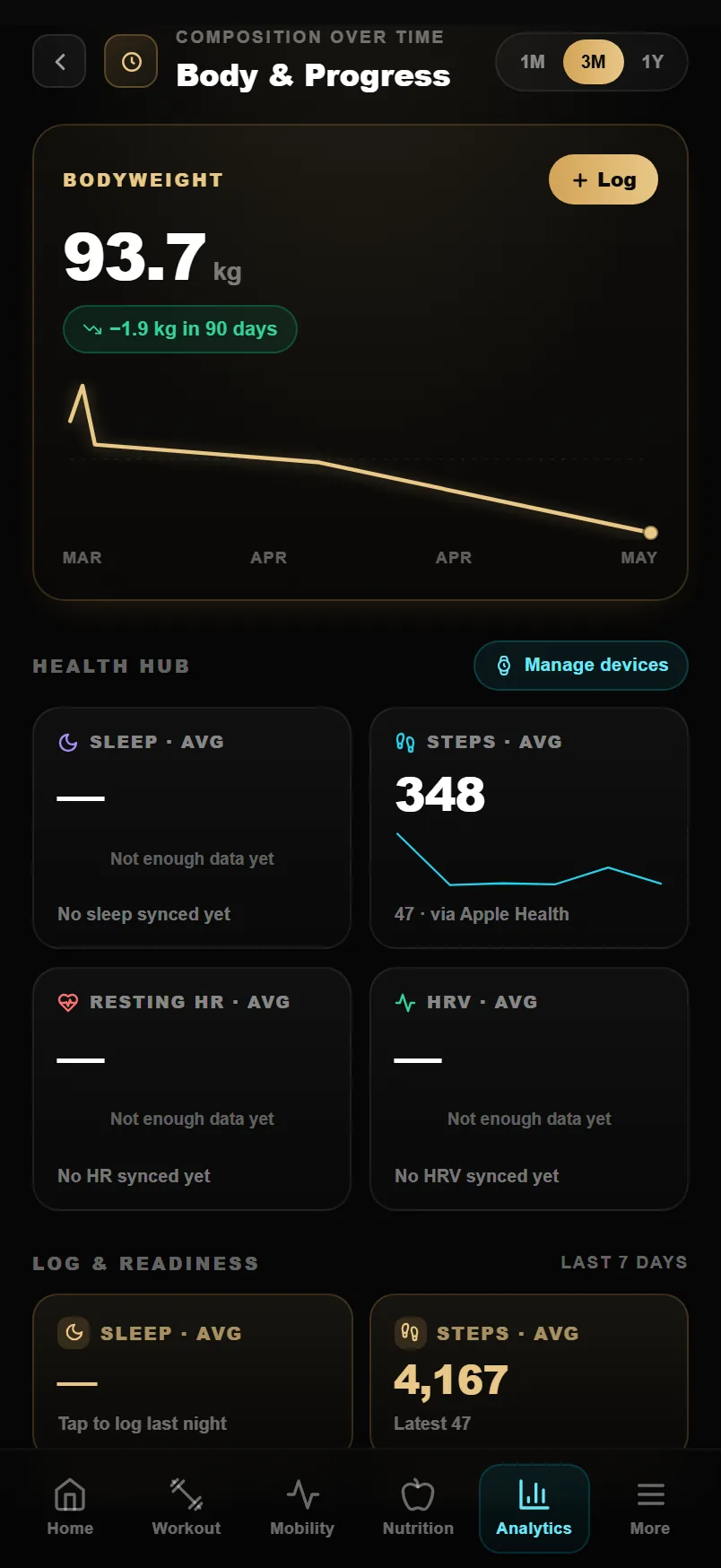 Strength Academy health hub with connected wearables showing sleep, steps, resting HR, HRV and readiness