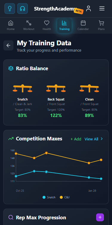 Track your training data
